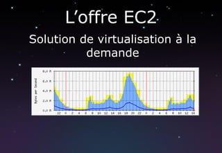 L’offre EC2
Solution de virtualisation à la
          demande
 