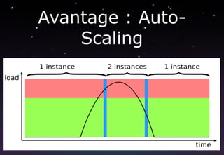 Avantage : Auto-
    Scaling
 