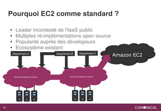 Pourquoi EC2 comme standard ?

     •     Leader incontesté de l'IaaS public
     •     Multiples ré-implémentations open source
     •     Popularité auprès des dévelopeurs
     •     Ecosystème existant
         Department A               Department B      Department C
                                                                       Amazon EC2



          Ubuntu Enterprise Cloud            Ubuntu Enterprise Cloud




39
 