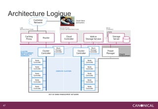 Architecture Logique




47
 