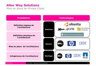 Alter Way Solutions
Mise en place de Private Cloud


                 Prestations                                          Technologies


             Définition logique de
                l'architecture
                                                          Solutions



             Définition physique de
                 l'architecture


                                                           Serveur
   Mise en place de l'architecture




     Infogérance de l'architecture                        Stockage



09/09/2010                ALTER WAY - Séminaire Cloud Computing                      53
 