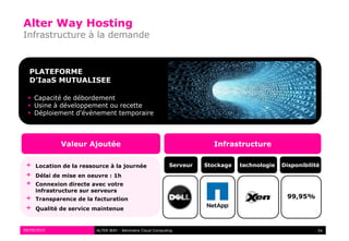 Alter Way Hosting
Infrastructure à la demande



  PLATEFORME
  D’IaaS MUTUALISEE

   Capacité de débordement
   Usine à développement ou recette
   Déploiement d'évènement temporaire



                Valeur Ajoutée                                           Infrastructure

 +    Location de la ressource à la journée                  Serveur   Stockage   technologie   Disponibilité
 +    Délai de mise en oeuvre : 1h
 +    Connexion directe avec votre
      infrastructure sur serveurs
 +    Transparence de la facturation                                                             99,95%
 +    Qualité de service maintenue

     09/07/10                                                                                              54

09/09/2010                ALTER WAY - Séminaire Cloud Computing                                             54
 