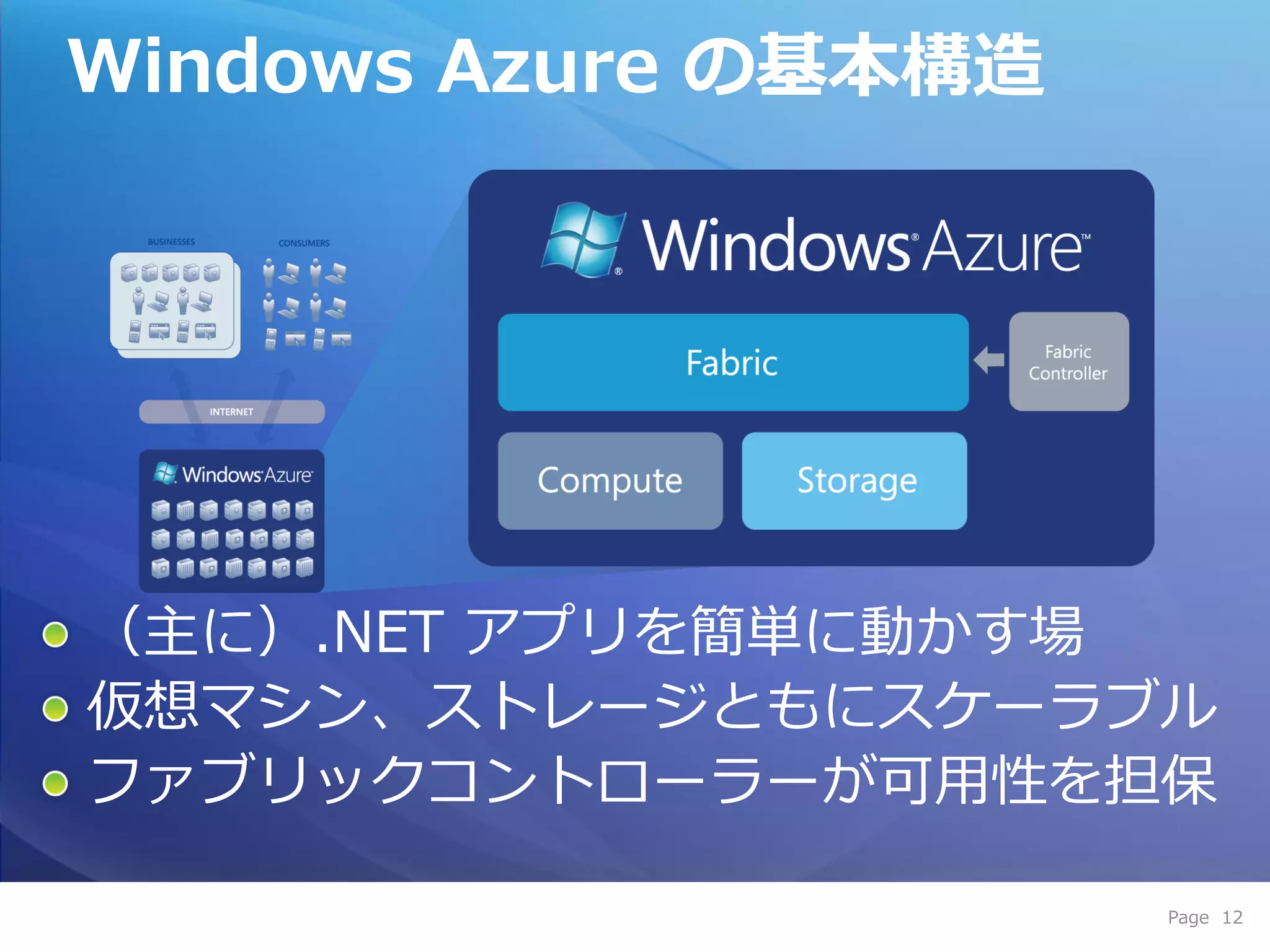 Windows Azure の基本構造




（主に）.NET ゕプリを簡単に動かす場
仮想マシン、ストレージともにスケーラブル
フゔブリックコントローラーが可用性を担保

                      Page 12
 