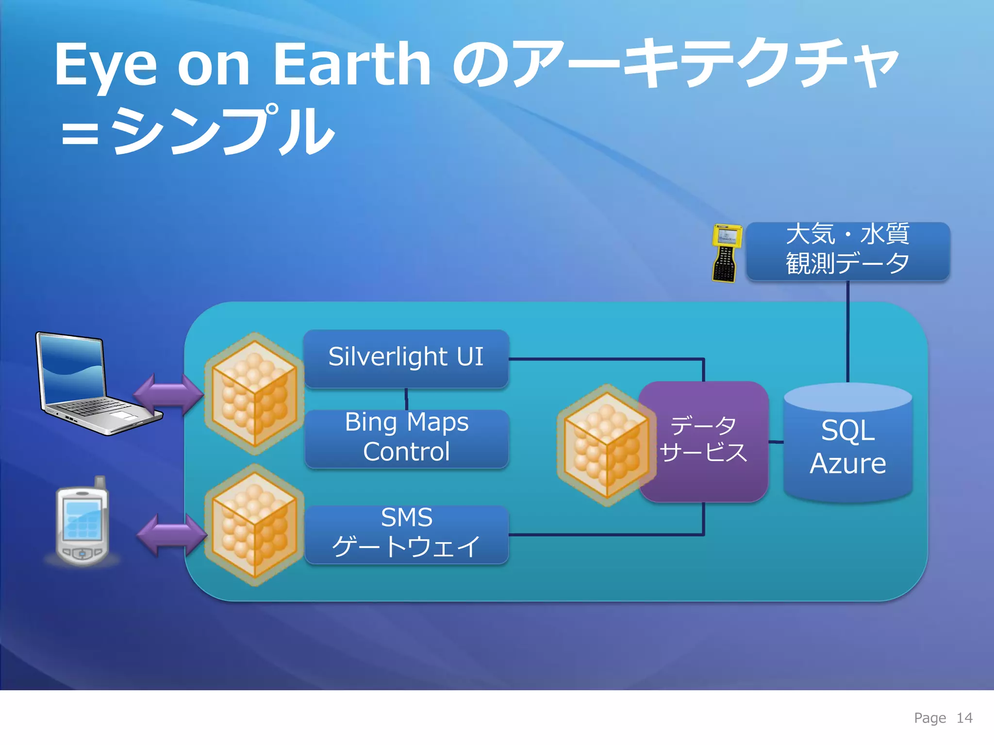 Eye on Earth のアーキテクチャ
＝シンプル
                              大気・水質
                              観測データ


      Silverlight UI

       Bing Maps        データ    SQL
        Control        サービス
                              Azure
        SMS
      ゲートウェ゗




                                      Page 14
 