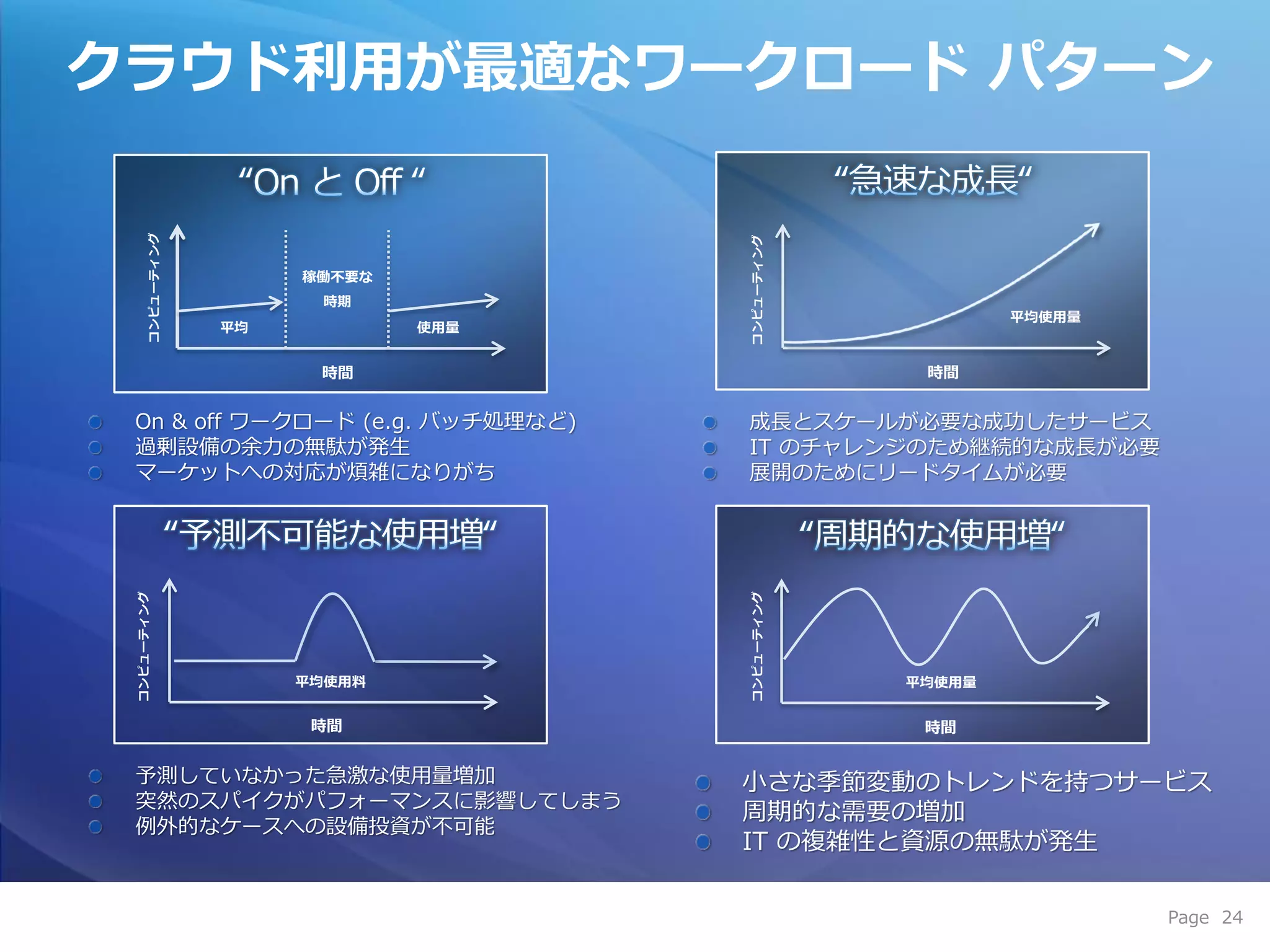 クラウド利用が最適なワークロード パターン
       コンピューティング




                                      コンピューティング
                        稼働不要な
                         時期
                                                          平均使用量
                   平均           使用量


                         時間                        時間
 コンピューティング




                                      コンピューティング
                        平均使用料                     平均使用量


                         時間                        時間




                                                                  Page 24
 