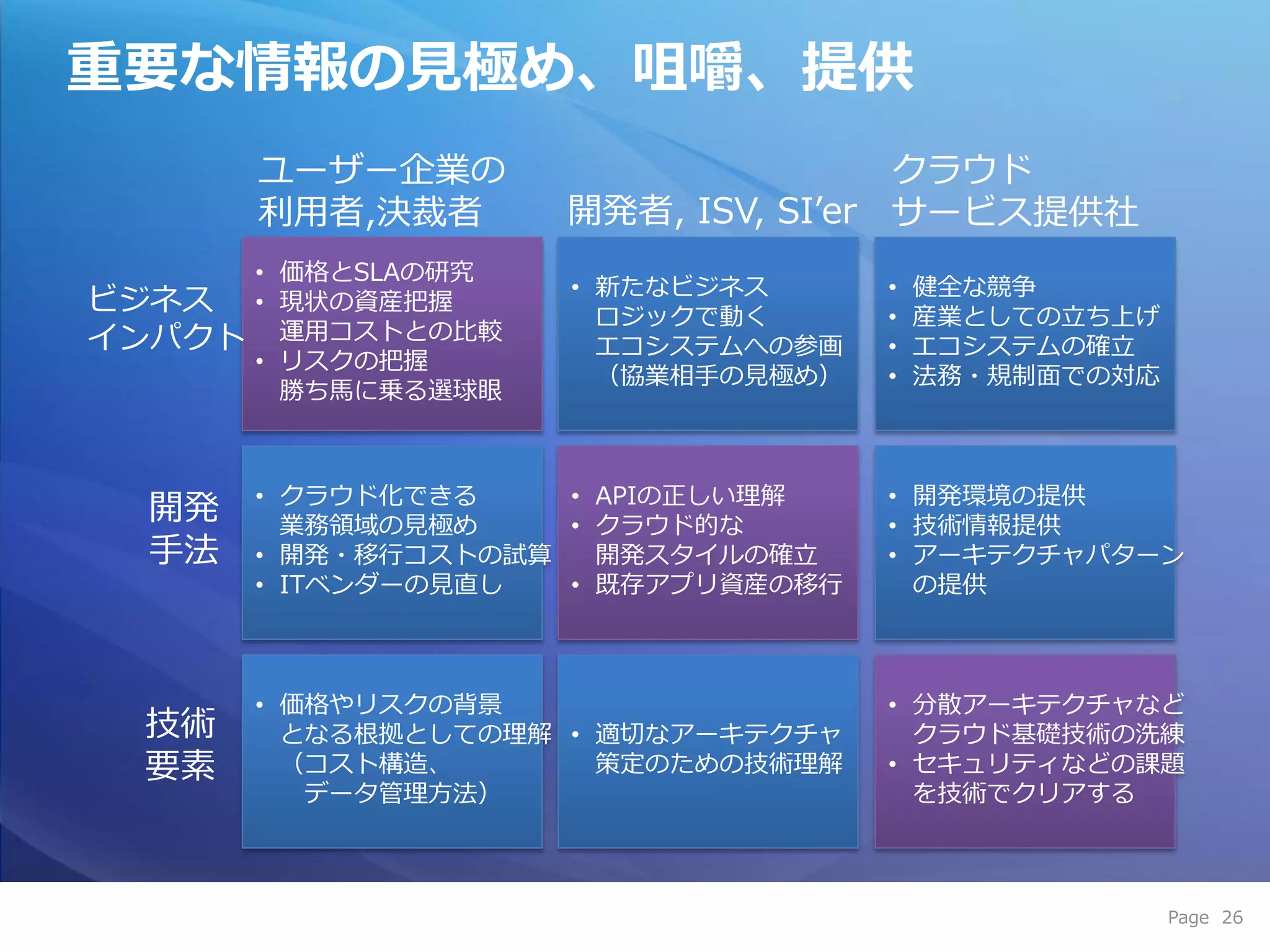重要な情報の見極め、咀嚼、提供
        ユーザー企業の                       クラウド
        利用者,決裁者       開発者, ISV, SI’er サービス提供社
        • 価格とSLAの研究
                      • 新たなビジネス      •   健全な競争
ビジネス    • 現状の資産把握
                        ロジックで動く      •   産業としての立ち上げ
゗ンパクト     運用コストとの比較
                        エコシステムへの参画   •   エコシステムの確立
        • リスクの把握
                        （協業相手の見極め）   •   法務・規制面での対応
          勝ち馬に乗る選球眼



        • クラウド化できる    • APIの正しい理解    • 開発環境の提供
 開発       業務領域の見極め    • クラウド的な       • 技術情報提供
 手法     • 開発・移行コストの試算   開発スタ゗ルの確立    • ゕーキテクチャパターン
        • ITベンダーの見直し  • 既存ゕプリ資産の移行     の提供



        • 価格やリスクの背景                  • 分散ゕーキテクチャなど
 技術       となる根拠としての理解 • 適切なゕーキテクチャ     クラウド基礎技術の洗練
 要素       （コスト構造、       策定のための技術理解   • セキュリテゖなどの課題
           データ管理方法）                    を技術でクリゕする



                                                      Page 26
 