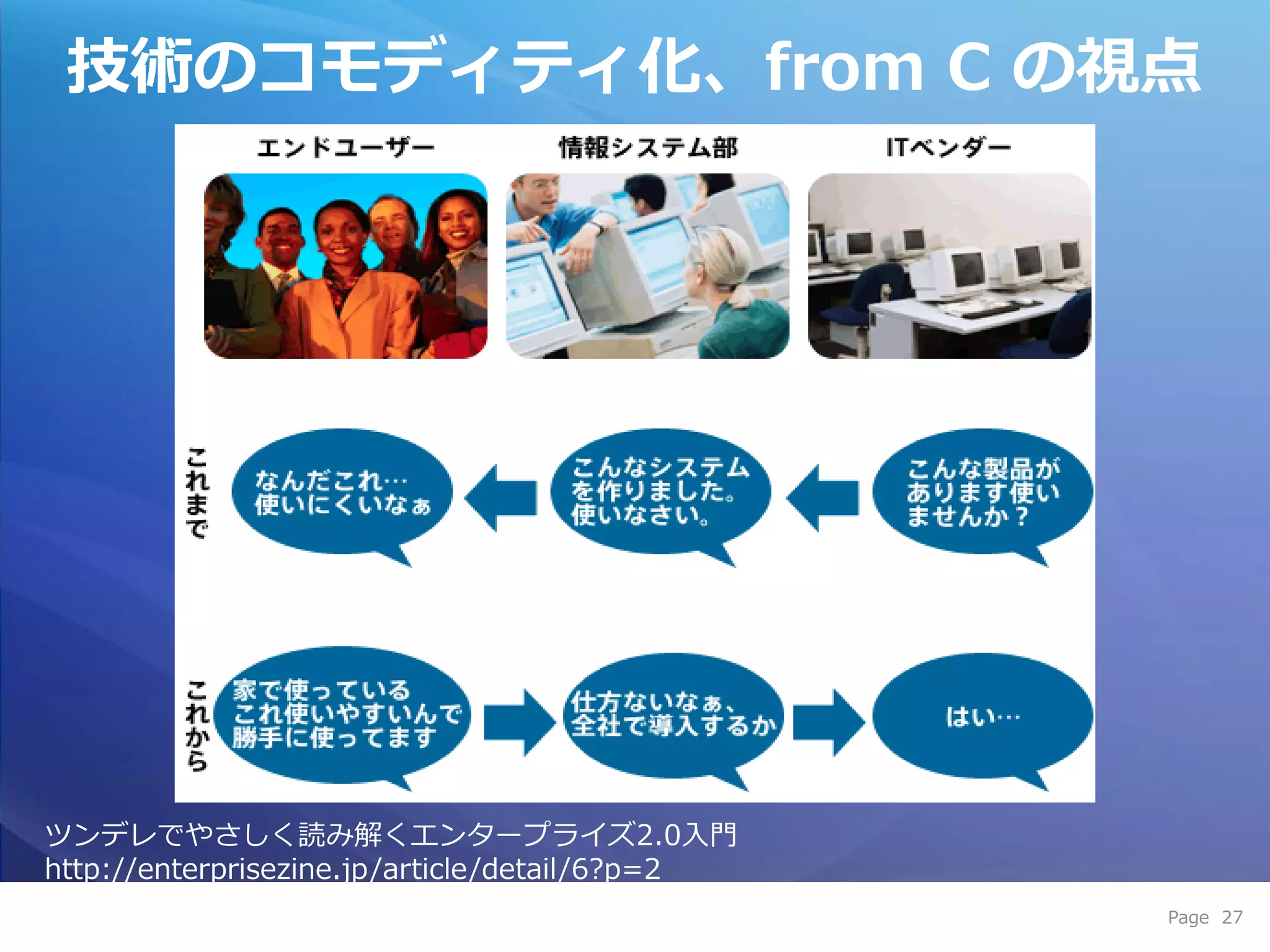 技術のコモディティ化、from C の視点




ツンデレでやさしく読み解くエンタープラ゗ズ2.0入門
http://enterprisezine.jp/article/detail/6?p=2
                                                Page 27
 