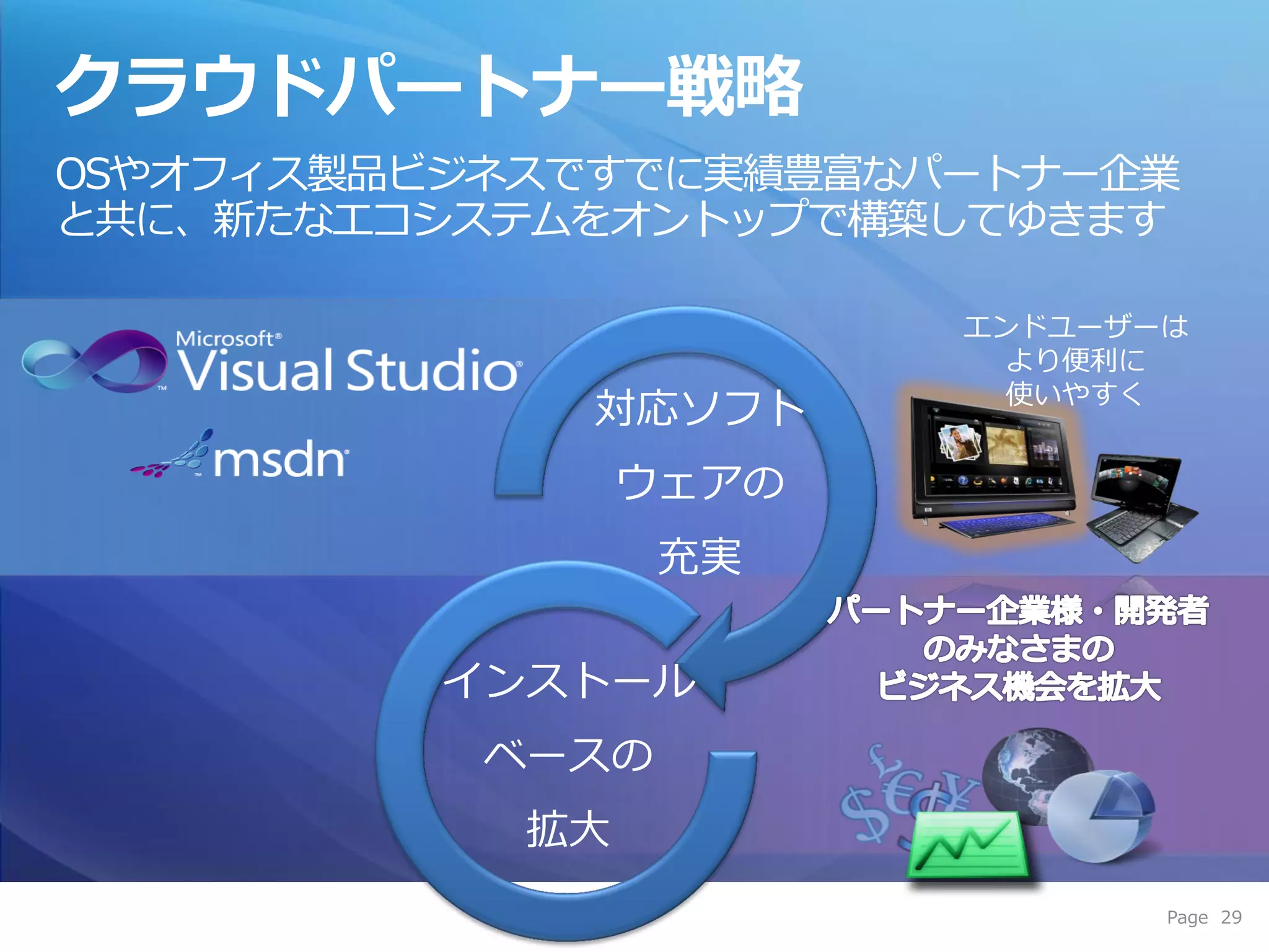 クラウドパートナー戦略
OSやオフゖス製品ビジネスですでに実績豊富なパートナー企業
と共に、新たなエコシステムをオントップで構築してゆきます

                        エンドユーザーは
                         より便利に
                         使いやすく
             対応ソフト
                 ウェゕの
                  充実

         ゗ンストール
           ベースの
            拡大
                               Page 29
 