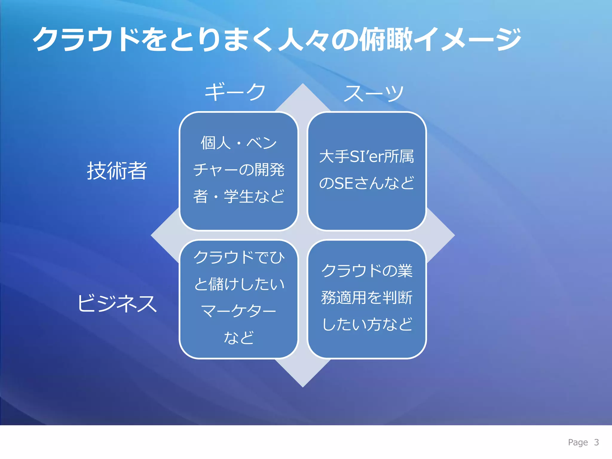 クラウドをとりまく人々の俯瞰イメージ
        ギーク        スーツ

        個人・ベン
                 大手SI’er所属
 技術者    チャーの開発
                 のSEさんなど
        者・学生など


        クラウドでひ
                 クラウドの業
        と儲けしたい
                 務適用を判断
 ビジネス   マーケター
                 したい方など
          など




                             Page 3
 