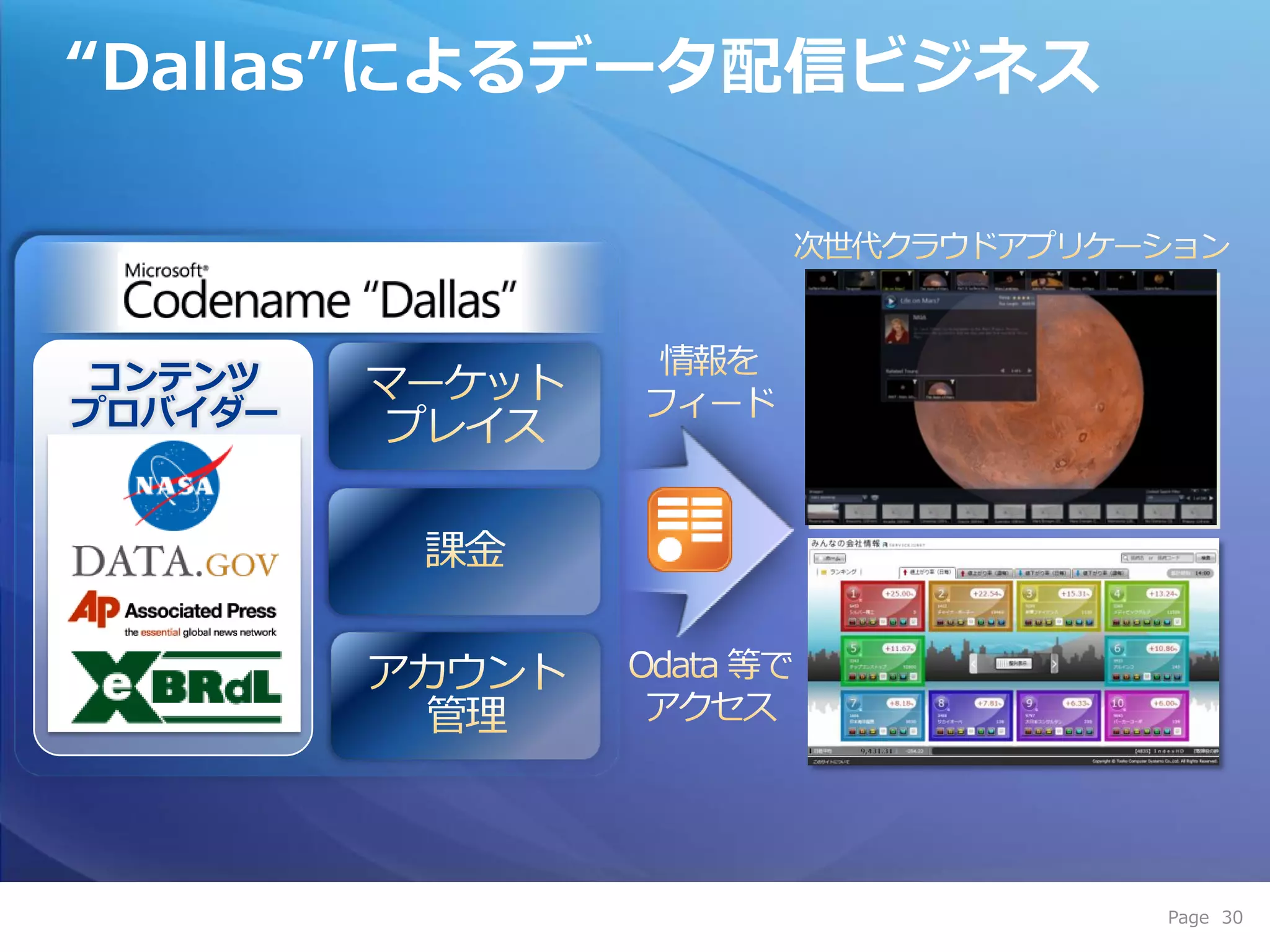 “Dallas”によるデータ配信ビジネス



 コンテンツ
プロバイダー




                       Page 30
 