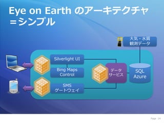 Eye on Earth のアーキテクチャ
＝シンプル
                              大気・水質
                              観測データ


      Silverlight UI

       Bing Maps        データ    SQL
        Control        サービス
                              Azure
        SMS
      ゲートウェ゗




                                      Page 14
 