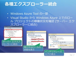 各種エクスプローラー統合

  • Windows Azure Tool の一部
  • Visual Studio から Windows Azure 上でのロー
    ル プロジェクトの稼働状況を確認 (サーバー エク
    スプローラーに統合)




サーバー エクスプ
ローラーに統合
            発行中はロールの
            状態を表示
                       ゗ンテリトレース
                       ログの表示         Page 17
 