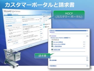 カスタマーポータルと請求書
                MOCP
            (カスタマー ポータル)




      請求書



                           Page 22
 