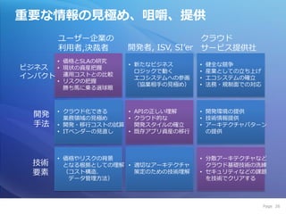 重要な情報の見極め、咀嚼、提供
        ユーザー企業の                       クラウド
        利用者,決裁者       開発者, ISV, SI’er サービス提供社
        • 価格とSLAの研究
                      • 新たなビジネス      •   健全な競争
ビジネス    • 現状の資産把握
                        ロジックで動く      •   産業としての立ち上げ
゗ンパクト     運用コストとの比較
                        エコシステムへの参画   •   エコシステムの確立
        • リスクの把握
                        （協業相手の見極め）   •   法務・規制面での対応
          勝ち馬に乗る選球眼



        • クラウド化できる    • APIの正しい理解    • 開発環境の提供
 開発       業務領域の見極め    • クラウド的な       • 技術情報提供
 手法     • 開発・移行コストの試算   開発スタ゗ルの確立    • ゕーキテクチャパターン
        • ITベンダーの見直し  • 既存ゕプリ資産の移行     の提供



        • 価格やリスクの背景                  • 分散ゕーキテクチャなど
 技術       となる根拠としての理解 • 適切なゕーキテクチャ     クラウド基礎技術の洗練
 要素       （コスト構造、       策定のための技術理解   • セキュリテゖなどの課題
           データ管理方法）                    を技術でクリゕする



                                                      Page 26
 