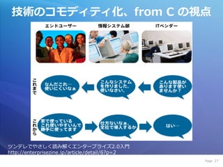 技術のコモディティ化、from C の視点




ツンデレでやさしく読み解くエンタープラ゗ズ2.0入門
http://enterprisezine.jp/article/detail/6?p=2
                                                Page 27
 