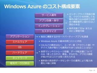 Windows Azure のコスト構成要素
              サービス運用          • エンタープラ゗ズ用途の場
                                合、クラウドを利用しても
                                要件の絞り込み如何では従
             ゕプリ改善・保守
                                来の構築要件と変わらない
                                項目もある
             ゗ンテグレーション
                              • 条件次第でSI’er または
              カスタマ゗ズ            ISV に移管可能

 ゕプリケーション    • 独自に構築するかサードパーテゖーゕプリを調達

  ミドルウェゕ     • Windows Azure の基本利用コストに内包
             • CALなどの概念はなく、ユーザー数（ゕカウント数）や
    OS         デバ゗ス数が増えても費用が大きくはねることはない
             • 仮想マシンやストレージ容量、データ転送量について
  ハードウェゕ
               のみ「使った分だけ」課金。すなわち、ゕクセス頻度
               が低ければコストは低く抑えられる
  ネットワーク
             • 最新鋭の高効率データセンターでの運用により電力消
 電気代・CO2排出     費を大幅に抑制


                                            Page 28
 