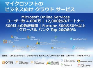 マイクロソフトの
 ビジネス向け クラウド サービス




生産性   コミュニケーション コラボレーション
                       ビジネス アプリケーション 管理   ストレージ   プラットフォーム




                                                       Page 7
 