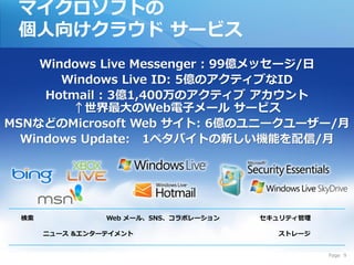 マイクロソフトの
個人向けクラウド サービス




検索             Web メール、SNS、コラボレーション   セキュリティ管理

     ニュース &エンターテイメント                    ストレージ


                                                 Page 9
 