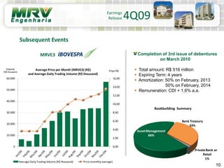 0,00
2,00
4,00
6,00
8,00
10,00
12,00
14,00
16,00
0
10.000
20.000
30.000
40.000
50.000
60.000
Average Daily Trading Volume (R$ thousand) Price (monthly average)
10
Subsequent Events
Average Price per Month (MRVE3) (R$)
and Average Daily Trading Volume (R$ thousand)
MRVE3
Volume
(R$ thousand) Priçe R$
Completion of 3rd issue of debentures
on March 2010
 Total amount: R$ 516 million
 Expiring Term: 4 years
 Amortization: 50% on February, 2013
50% on February, 2014
 Remuneration: CDI + 1,6% a.a.
Bookbuilding Summary
Earnings
Release 4Q09
AssetManagement
66%
Bank Treasury
33%
PrivateBank and
Retail
1%
 