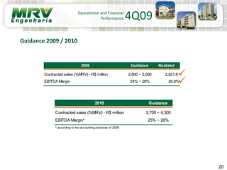 20
Guidance 2009 / 2010
Operational and Financial
Performance 4Q09


2009 Guidance Realized
Contracted sales (%MRV) - R$ million 2,800 ~ 3,000 2,821.8
EBITDA Margin 24% ~ 28% 26.8%
2010 Guidance
Contracted sales (%MRV) - R$ million 3,700 ~ 4,300
EBITDA Margin* 25% ~ 28%
* according to the accounting practices of 2009
 