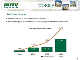 7
Real Estate Financing
Increasing amount of units under contracts with CEF
MRV is the largest partner of CEF in the housing program “Minha Casa, Minha Vida”
Units under contracts with CEF in 2009
Earnings
Release 4Q09
4,339 4,719
13,091
1,426
5,765
10,484
23,575
1Q09 2Q09 3Q09 4Q09
ContractedUnits CEF YTD
 