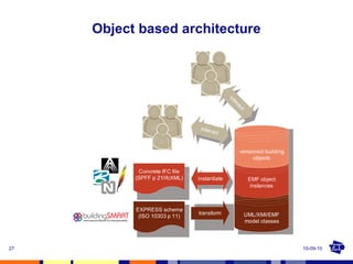 Object based architecture 10-09-10 