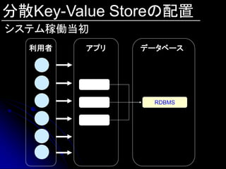 分散Key-Value Storeの配置
システム稼働当初
  利用者   アプリ   データベース




               RDBMS
 