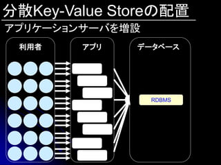 分散Key-Value Storeの配置
アプリケーションサーバを増設
 利用者    アプリ   データベース




                 RDBMS
 