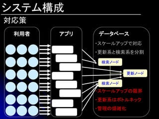 システム構成
対応策
 利用者   アプリ   データベース
             ・スケールアップで対応
             ・更新系と検索系を分割

              検索ノード

                       更新ノード

              検索ノード
             ・スケールアップの限界
             ・更新系はボトルネック
             ・管理の煩雑化
 