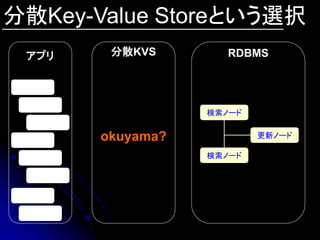 分散Key-Value Storeという選択
 アプリ    分散KVS        RDBMS




                  検索ノード


       okuyama?           更新ノード

                  検索ノード
 