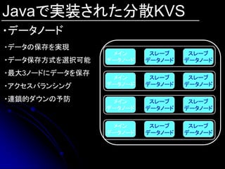 Javaで実装された分散KVS
・データノード
・データの保存を実現
                  メイン      スレーブ     スレーブ
・データ保存方式を選択可能    データノード   データノード   データノード

・最大3ノードにデータを保存
                  メイン      スレーブ     スレーブ
・アクセスバランシング      データノード   データノード   データノード

・連鎖的ダウンの予防        メイン      スレーブ     スレーブ
                 データノード   データノード   データノード


                  メイン      スレーブ     スレーブ
                 データノード   データノード   データノード
 