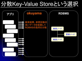分散Key-Value Storeという選択
 アプリ   okuyama          RDBMS


       検索結果、参照回数の
       多いデータを配置して
       RDBMSの負荷を分散   検索ノード

                             更新ノード

                     検索ノード
 