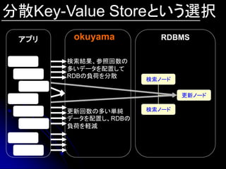 分散Key-Value Storeという選択
 アプリ    okuyama          RDBMS

       検索結果、参照回数の
       多いデータを配置して
       RDBの負荷を分散
                      検索ノード

                              更新ノード

       更新回数の多い単純      検索ノード
       データを配置し、RDBの
       負荷を軽減
 