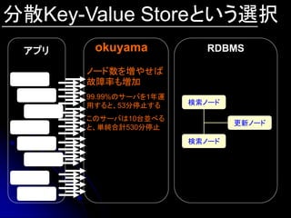 分散Key-Value Storeという選択
 アプリ    okuyama            RDBMS

       ノード数を増やせば
       故障率も増加
       99.99%のサーバを1年運
       用すると、53分停止する     検索ノード

       このサーバは10台並べる
                                更新ノード
       と、単純合計530分停止
                        検索ノード
 
