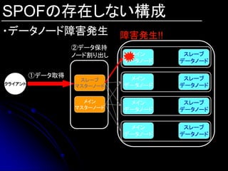 SPOFの存在しない構成
・データノード障害発生                 障害発生!!
                  ②データ保持
                  ノード割り出し    メイン      スレーブ
                            データノード   データノード

         ①データ取得              メイン      スレーブ
                   スレーブ
クライアント                      データノード   データノード
                  マスターノード


                    メイン      メイン      スレーブ
                  マスターノード   データノード   データノード


                             メイン      スレーブ
                            データノード   データノード
 