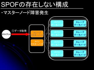 SPOFの存在しない構成
・マスターノード障害発生
                             メイン      スレーブ
                            データノード   データノード

         ①データ取得              メイン      スレーブ
                   スレーブ
クライアント                      データノード   データノード
                  マスターノード


                    メイン      メイン      スレーブ
                  マスターノード   データノード   データノード


                             メイン      スレーブ
                            データノード   データノード
 