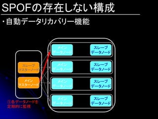 SPOFの存在しない構成
・自動データリカバリー機能


              メイン      スレーブ
             データノード   データノード


    スレーブ      メイン      スレーブ
   マスターノード   データノード   データノード

     メイン      メイン      スレーブ
   マスターノード   データノード   データノード


              メイン      スレーブ
①各データノードを    データノード   データノード
定期的に監視
 