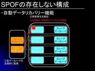 SPOFの存在しない構成
・自動データリカバリー機能
             ②障害発生を検知
             ③定期的に再起動していないか確認


              メイン        スレーブ
             データノード     データノード


    スレーブ      メイン        スレーブ
   マスターノード   データノード     データノード

     メイン      メイン        スレーブ
   マスターノード   データノード     データノード


              メイン        スレーブ
①各データノードを    データノード     データノード
定期的に監視
 