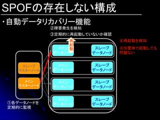 SPOFの存在しない構成
・自動データリカバリー機能
             ②障害発生を検知
             ③定期的に再起動していないか確認
                  再              ④再起動を検知
                  起
              メイン 動      スレーブ    ※別筐体で起動しても
             データノード     データノード   問題ない


    スレーブ      メイン        スレーブ
   マスターノード   データノード     データノード

     メイン      メイン        スレーブ
   マスターノード   データノード     データノード


              メイン        スレーブ
①各データノードを    データノード     データノード
定期的に監視
 