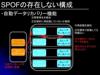 SPOFの存在しない構成
・自動データリカバリー機能
             ②障害発生を検知
             ③定期的に再起動していないか確認
                                 ④再起動を検知
              メイン        スレーブ    ※別筐体で起動しても
             データノード     データノード   問題ない

                                 ⑤片側のノードから
    スレーブ      メイン        スレーブ    データを復元
   マスターノード   データノード     データノード
                                 復元中もシステムは
                                 停止しない
     メイン      メイン        スレーブ
   マスターノード   データノード     データノード


              メイン        スレーブ
①各データノードを    データノード     データノード
定期的に監視
 