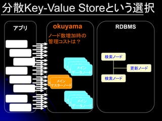 分散Key-Value Storeという選択
 アプリ    okuyama           RDBMS
       ノード数増加時の
       管理コストは？

                       検索ノード
             メイン
              メイン
               メイン
            データノード
            データノード
                メイン            更新ノード
             データノード
              データノード
         メイン           検索ノード
          メイン
       マスターノード
        マスターノード

             メイン
              メイン
               メイン
            データノード
            データノード
                メイン
             データノード
              データノード
 
