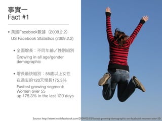 Fact #1

•         Facebook            2009.2.2
    US Facebook Statistics (2009.2.2)

     •
         Growing in all age/gender
         demographic

     •                     55
                 120            175.3%
         Fastest growing segment:
         Women over 55
         up 175.3% in the last 120 days




                 Source: http://www.insidefacebook.com/2009/02/02/fastest-growing-demographic-on-facebook-women-over-55/
 