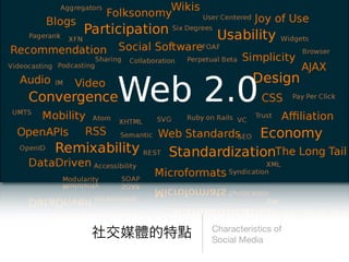 Characteristics of
Social Media
 