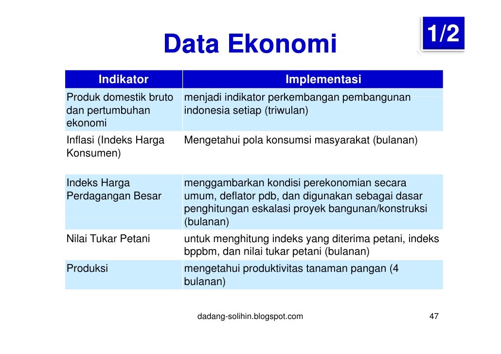 5 Jenis Data Yang Diperlukan Pemerintah Sebagai Dasar Perencanaan Pembangunan