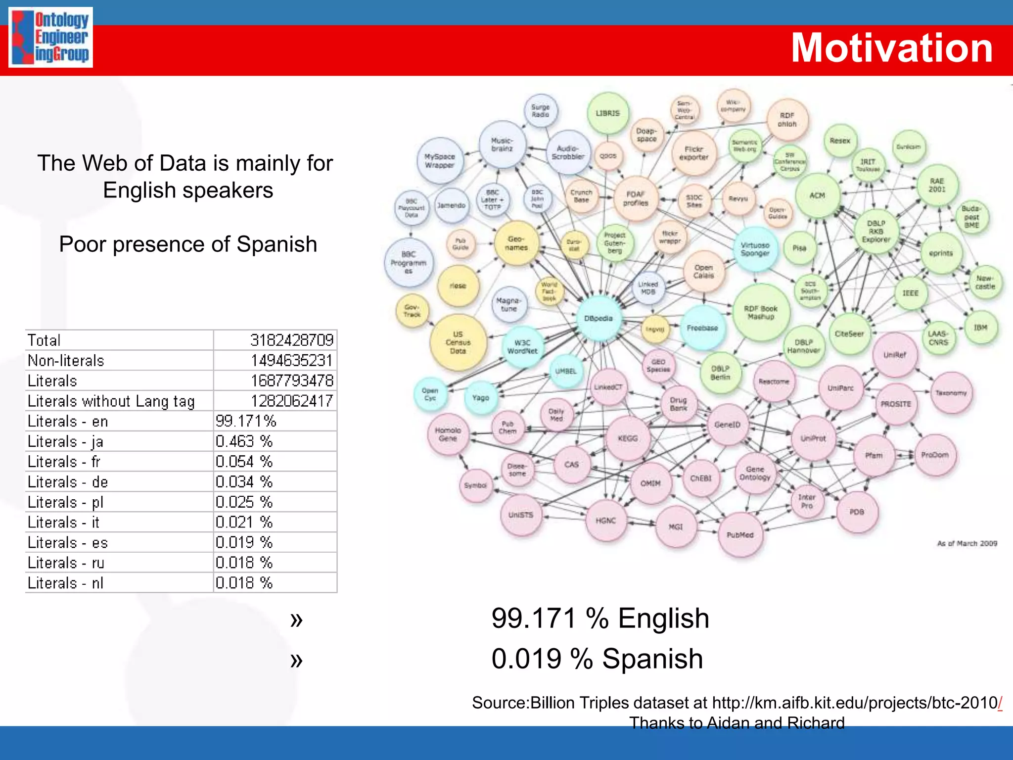  T. Berners-Lee - Raw data now!