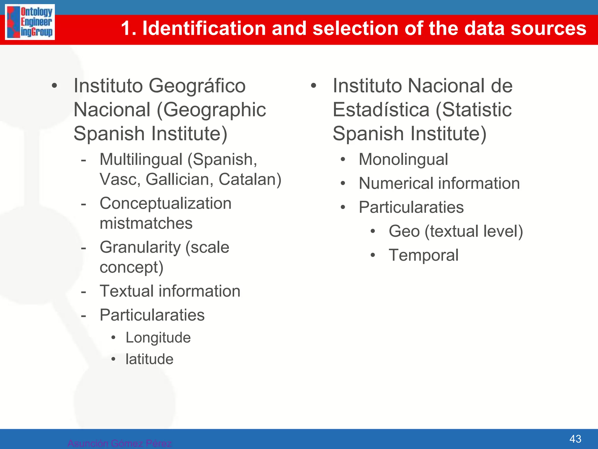 Linked Data in the UKEducationhttp://education.data.gov.uk/id/school/106661Parliamenthttp://parliament.psi.enakting.org/id/member/1227MapsE.g., London: http://data.ordnancesurvey.co.uk/id/7000000000041428http://map.psi.enakting.orgTransporthttp://www.dft.gov.uk/naptan/SameAs servicehttp://www.sameas.orgChallengeshttp://gov.tso.co.uk/openup/sparql/gov-transport29