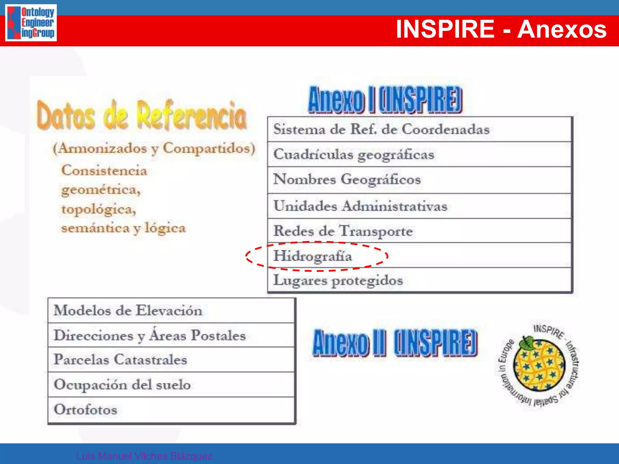 Motivation		99.171 % English		0.019 % SpanishThe Web of Data ismainlyforEnglishspeakersPoorpresence of SpanishSource:Billion Triples dataset at http://km.aifb.kit.edu/projects/btc-2010/Thanks to Aidan and Richard
