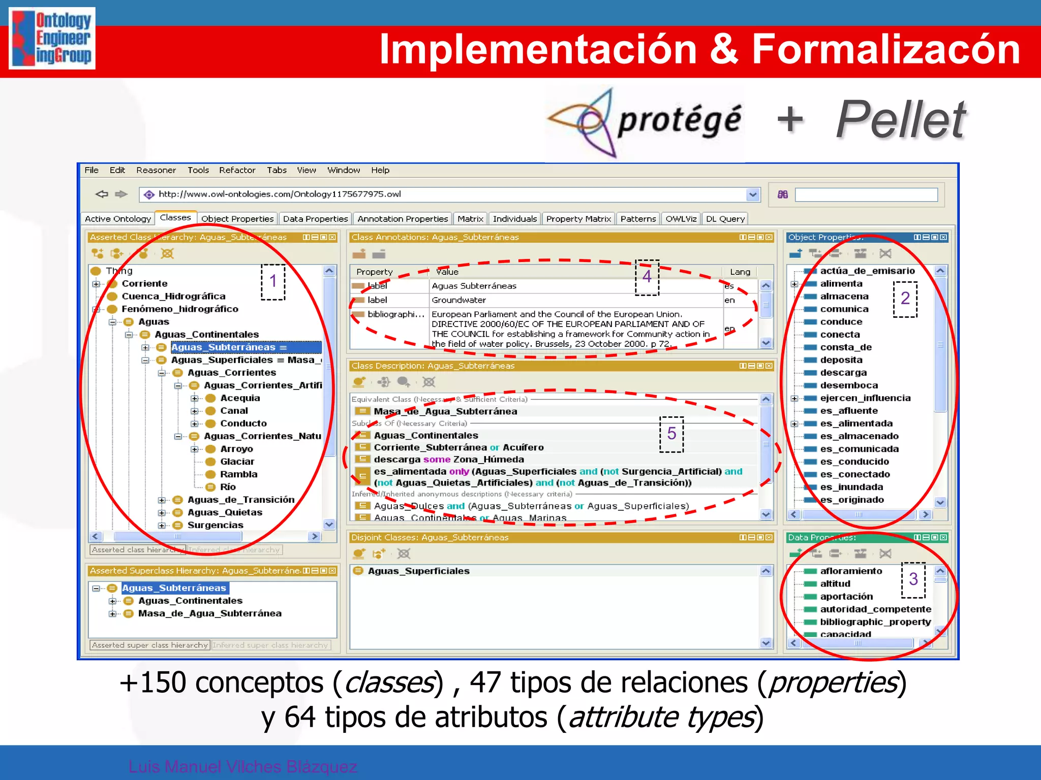 1. Identification and selection of the data sourcesInstituto Geográfico Nacional (GeographicSpanishInstitute)Multilingual (Spanish, Vasc, Gallician, Catalan)ConceptualizationmistmatchesGranularity (scale concept)Textual informationParticularatiesLongitudelatitudeInstituto Nacional de Estadística (StatisticSpanishInstitute)