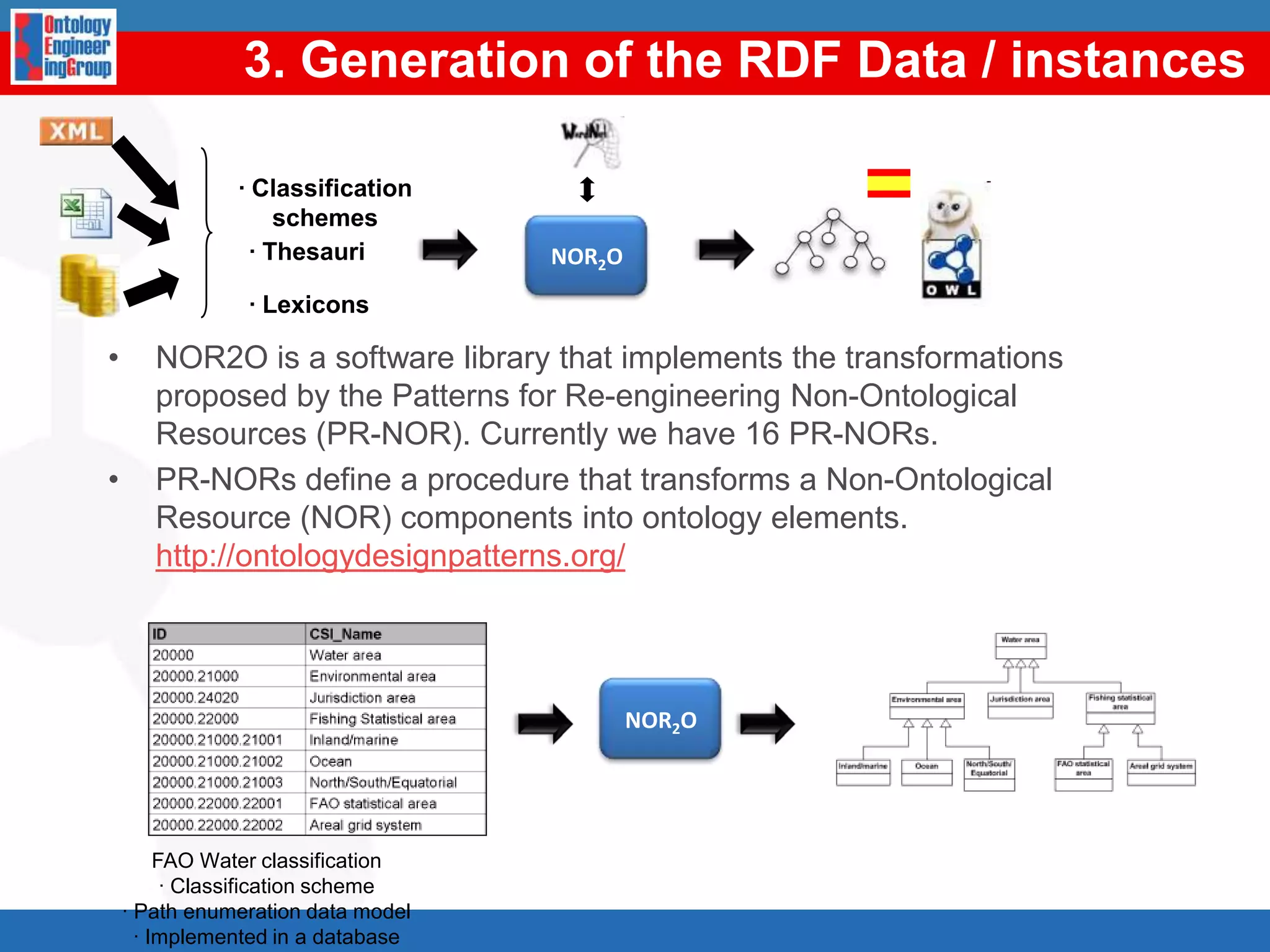 1. Identification and selection of the data sourcesIGN-E