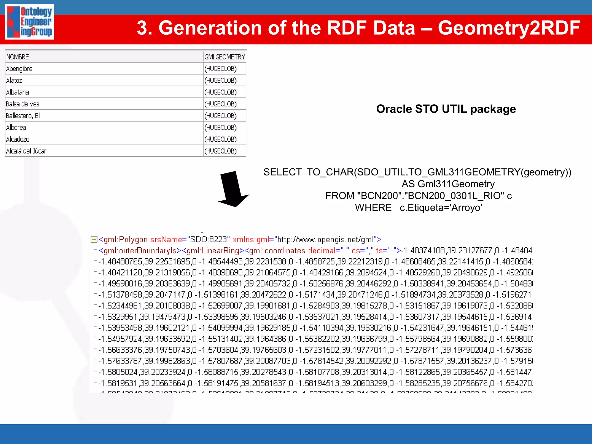 2. Lightweight Ontology DevelopmentWGS84 Geo Positioning: an RDF vocabularyscv:Dimensionscv:Itemscv:Datasethydrographical phenomena (rivers, lakes, etc.)Vocabulary for instants, intervals, durations, etc.Names and international code systems for territories and groupsOntology for OGC Geography Markup Language reusedFollowing the INSPIRE (INfrastructure for SPatial InfoRmation in Europe) recommendation.hydrOntology,SCOVO, FAO Geopolitcal, WGS84, GML, and Time